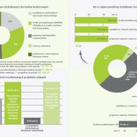 Finanse i partnerstwo 1