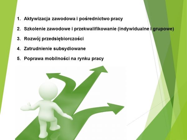 Działania urzędu na rzecz aktywizacji i zatrudnienia bezrobotnych