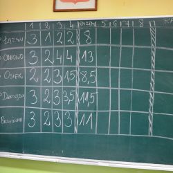 Konkurs Z Ziemią Dobrzyńską przez wieki (7)