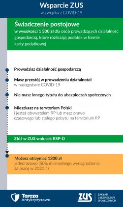 infografiki karta podatkowa