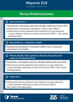 infografiki tarcza dodatkowe