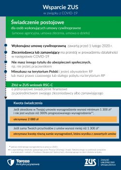 infografiki umowy cywilnoprawne