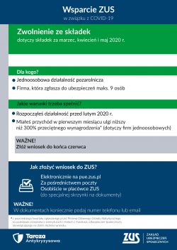 infografiki zwolnienie