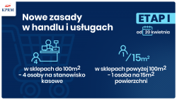 I etap znoszenia ograniczeń_zakupy