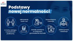 3etap_zasady nowej normalności