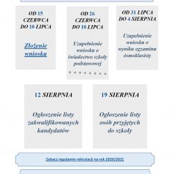 ZSP Chełmża