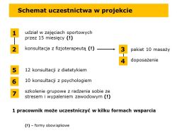 schemat_uczestnictwa