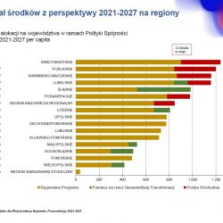 RPO nowa perspektywa