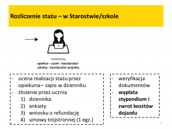 rozliczenie stażu