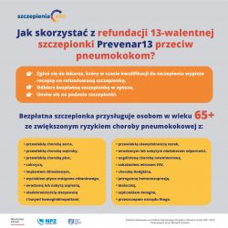infografika-jak skorzystać z refundacji szczepionki przeciw pneumokokom