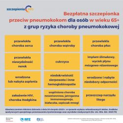 infografika-szczepienia przeciw pneumokokom