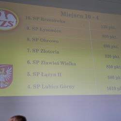 2024-06-20 Sportowiec Roku Gronowo 123