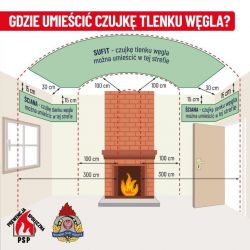 grafika czujka dymu (5)