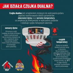 grafika czujka dymu (18)