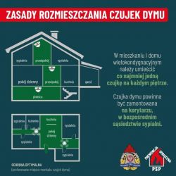 grafika czujka dymu (20)