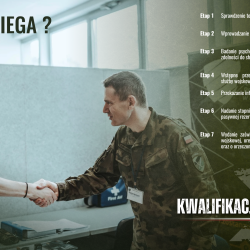 kw2026 - sociale - jak przebiega