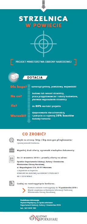 Rusza konkurs ofert na projekt pn. „Strzelnica w powiecie”