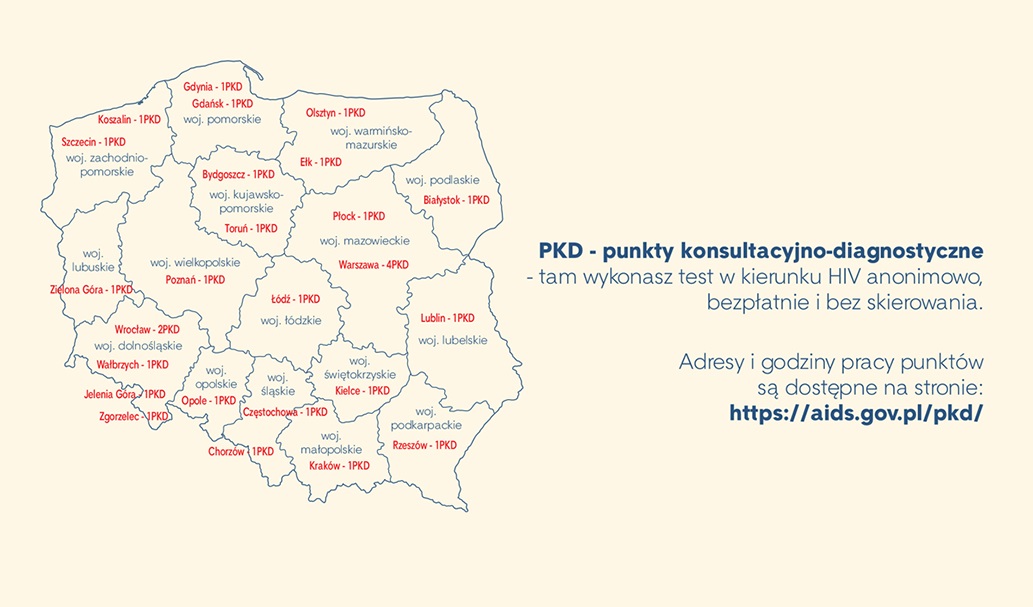 Światowy Dzień AIDS